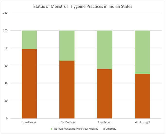 UNICEF’s 2014 report on Menstrual Hygiene in India 